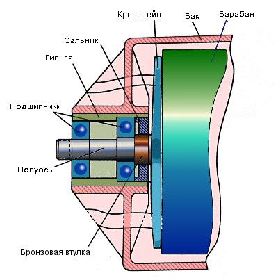 Протекает сльник стиральной машины.jpg Протекает сльник стиральной машины